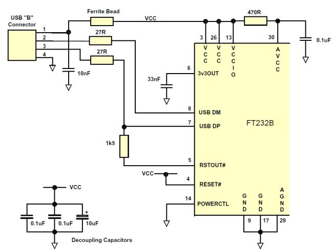 FT232BL-REEL