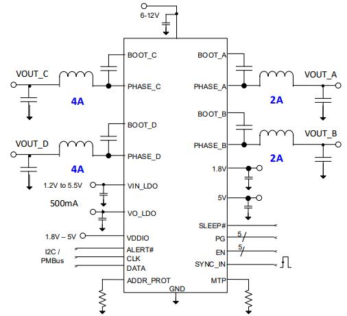 IRPS5401MTRPBF