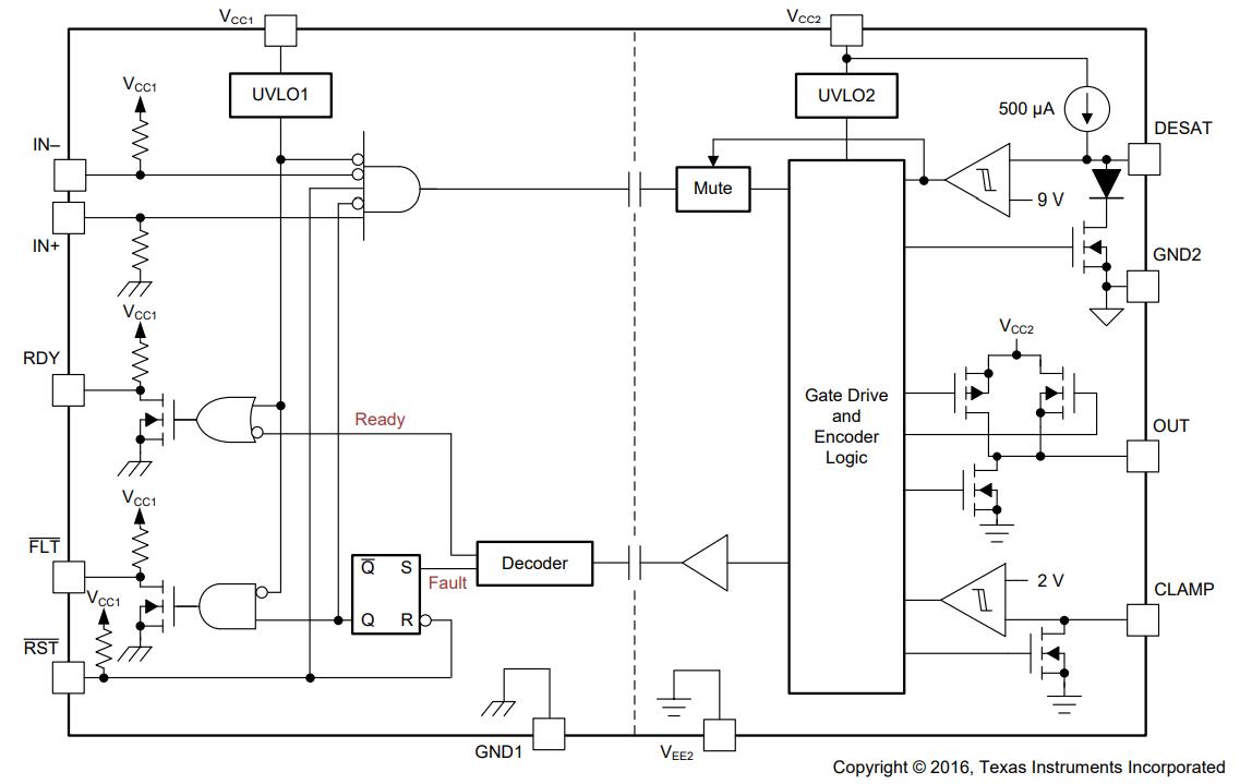 ISO5851QDWRQ1