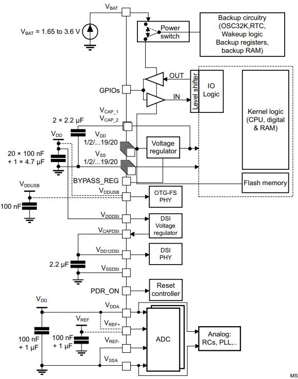 STM32F469IGT6