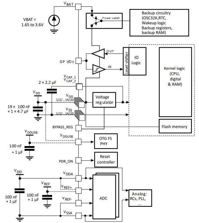 STM32F746BET6