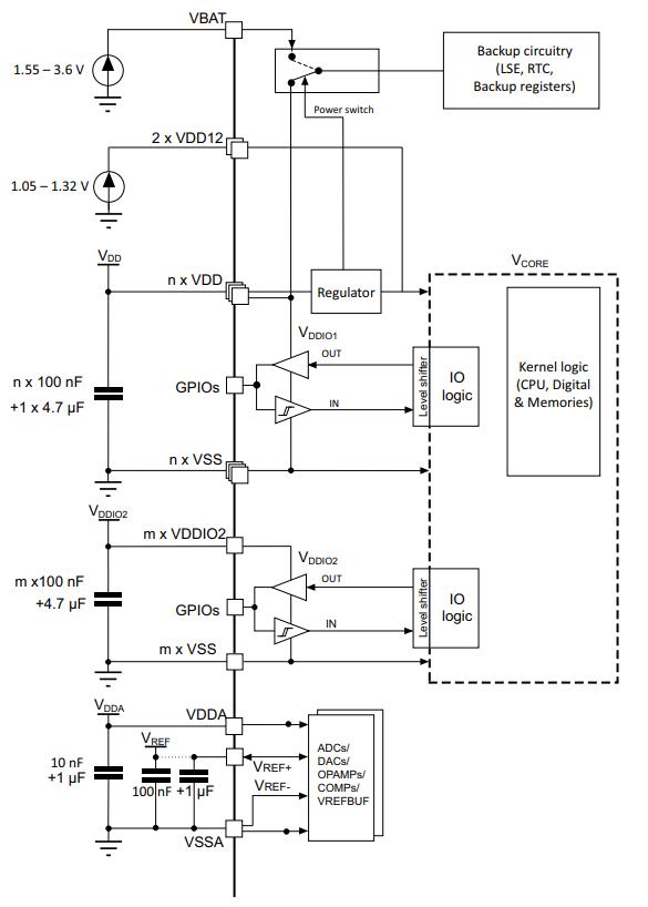STM32L476RGT6