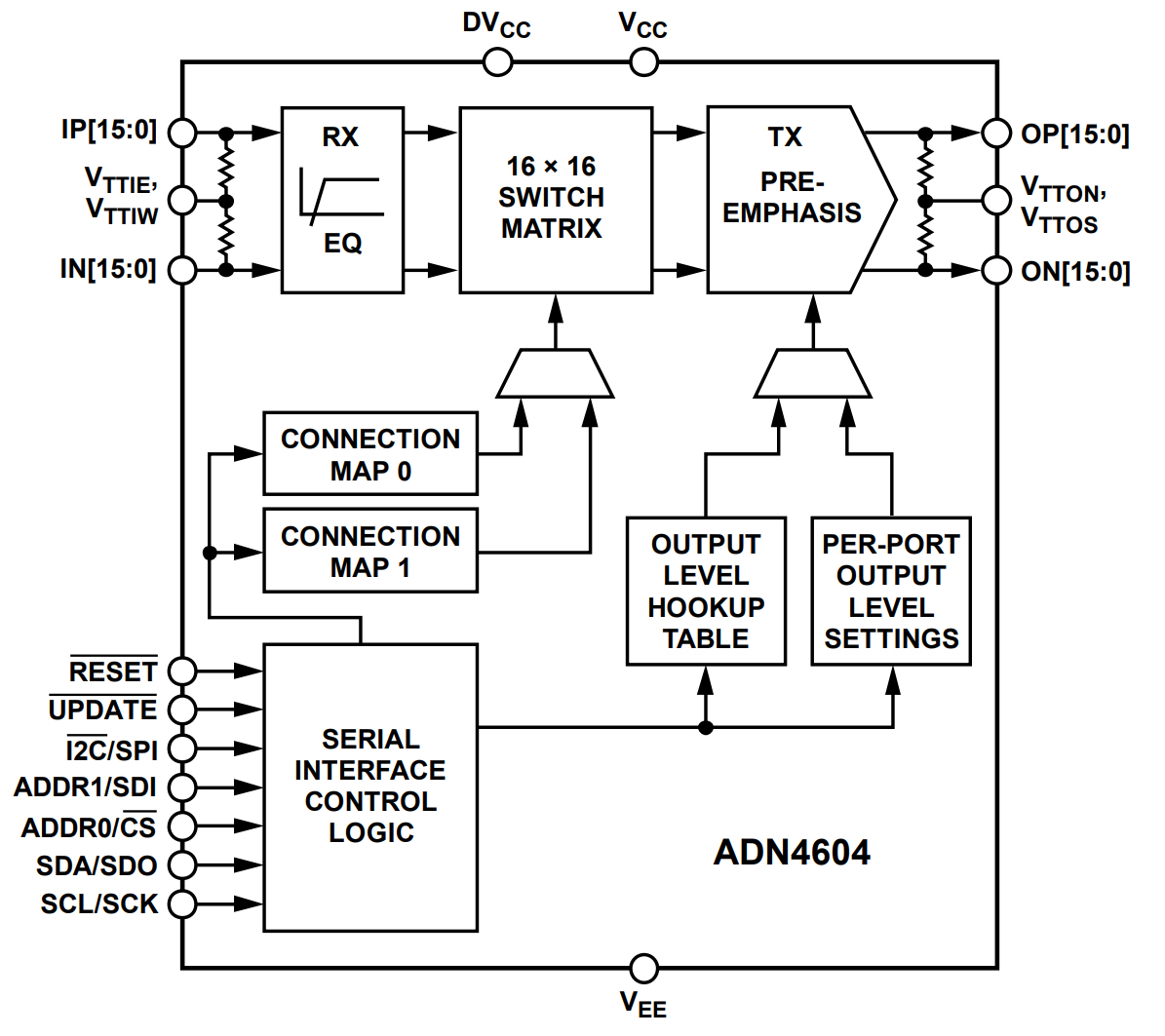 ADN4604ASVZ