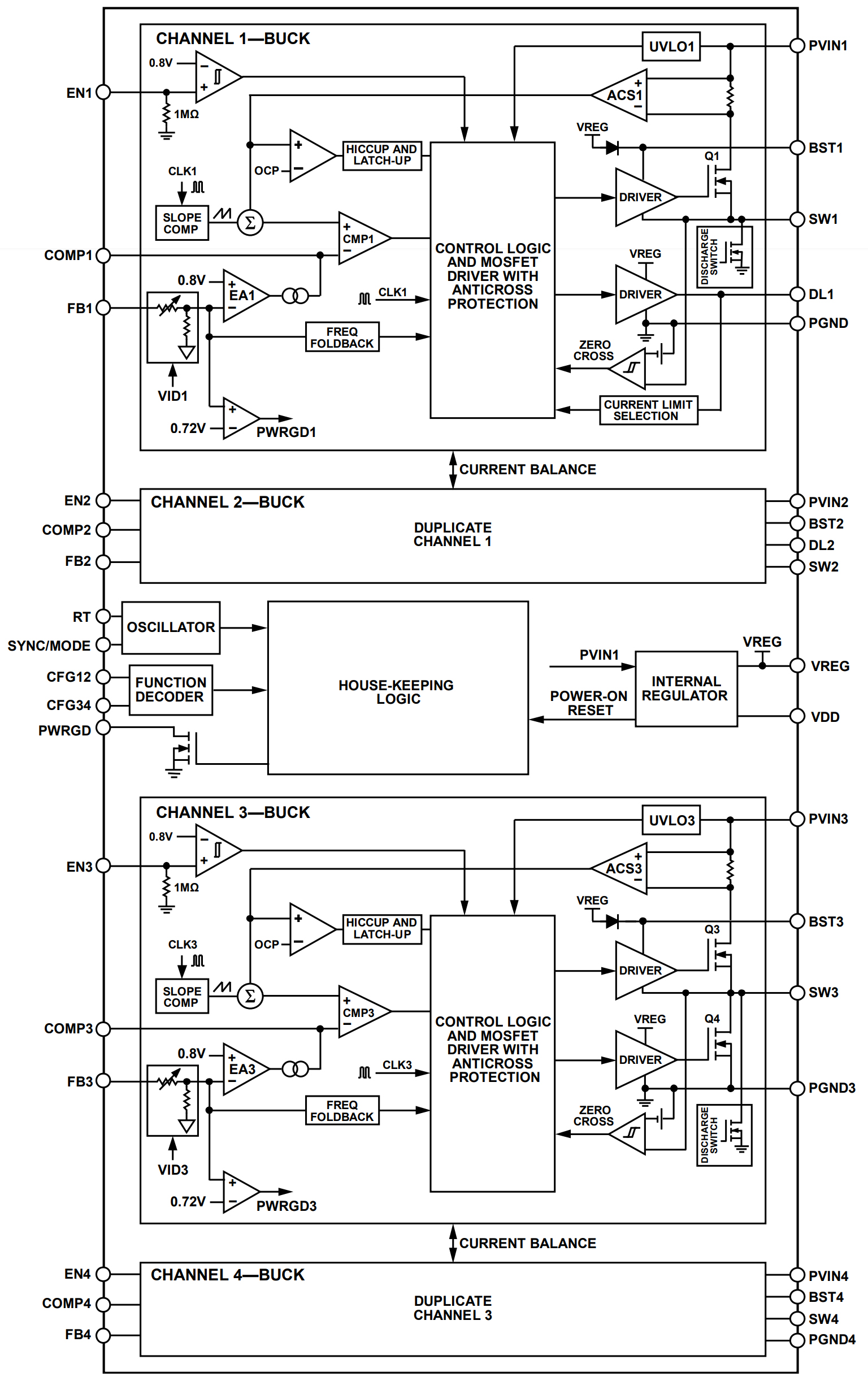 ADP5054ACPZ-R7