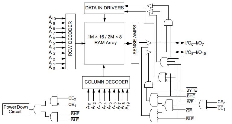 CY62167EV30LL-45ZXI