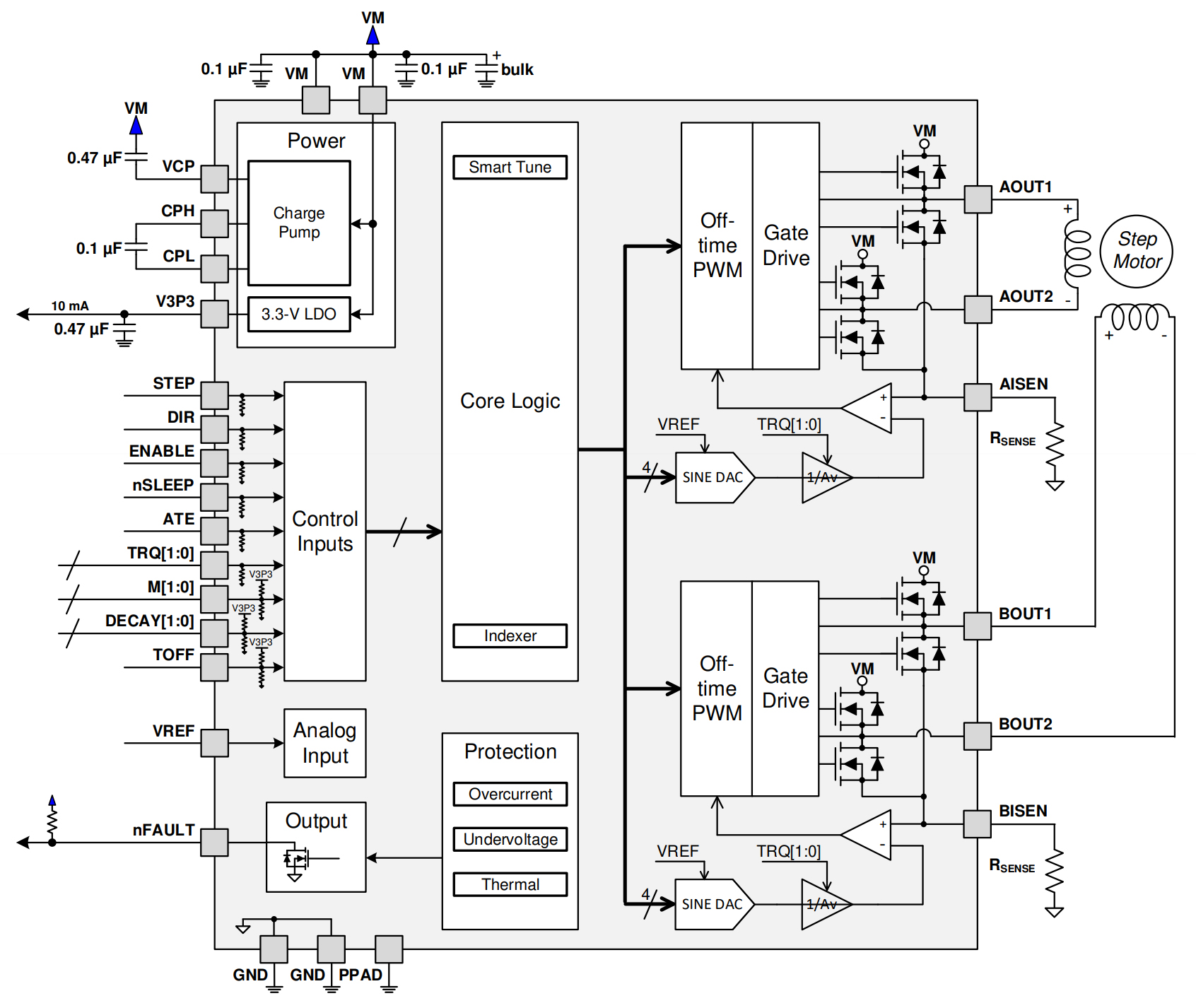 DRV8880PWPR