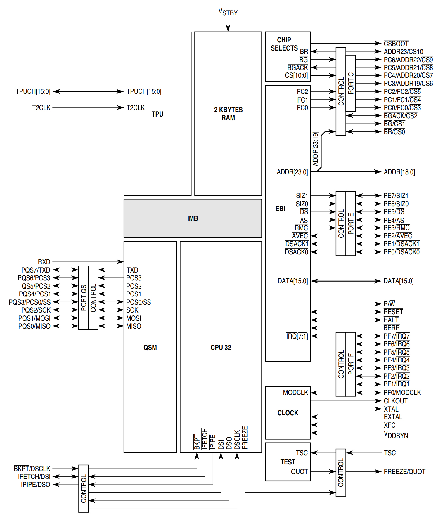 MC68332GCEH16