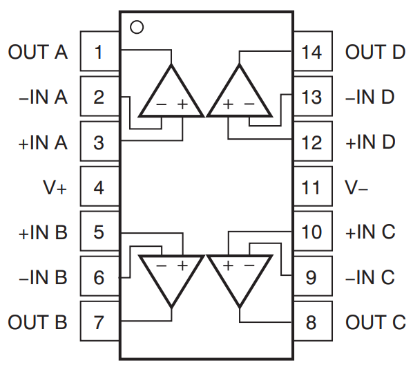 OPA4171AQDRQ1