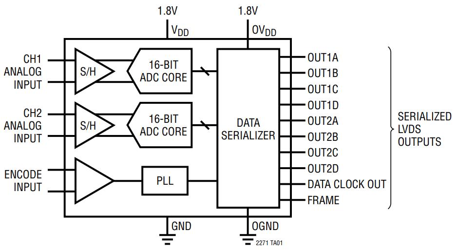 LTC2271IUKG