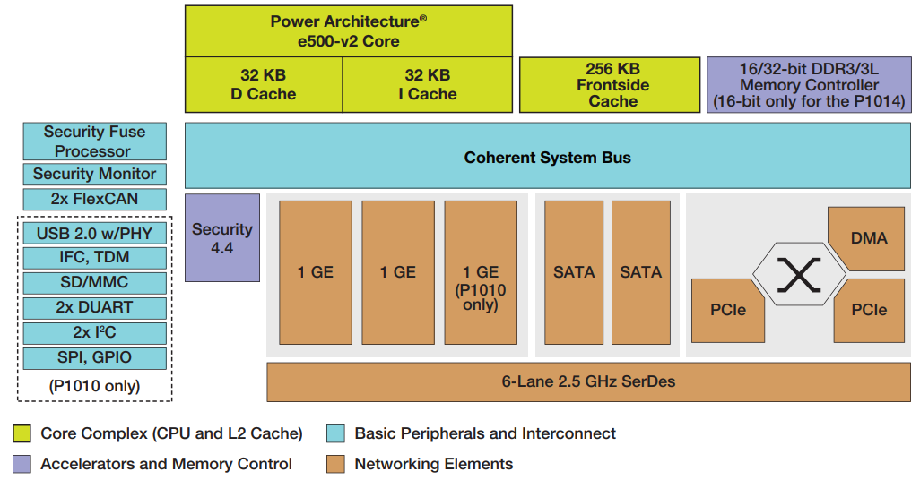 P1010NXE5HHB