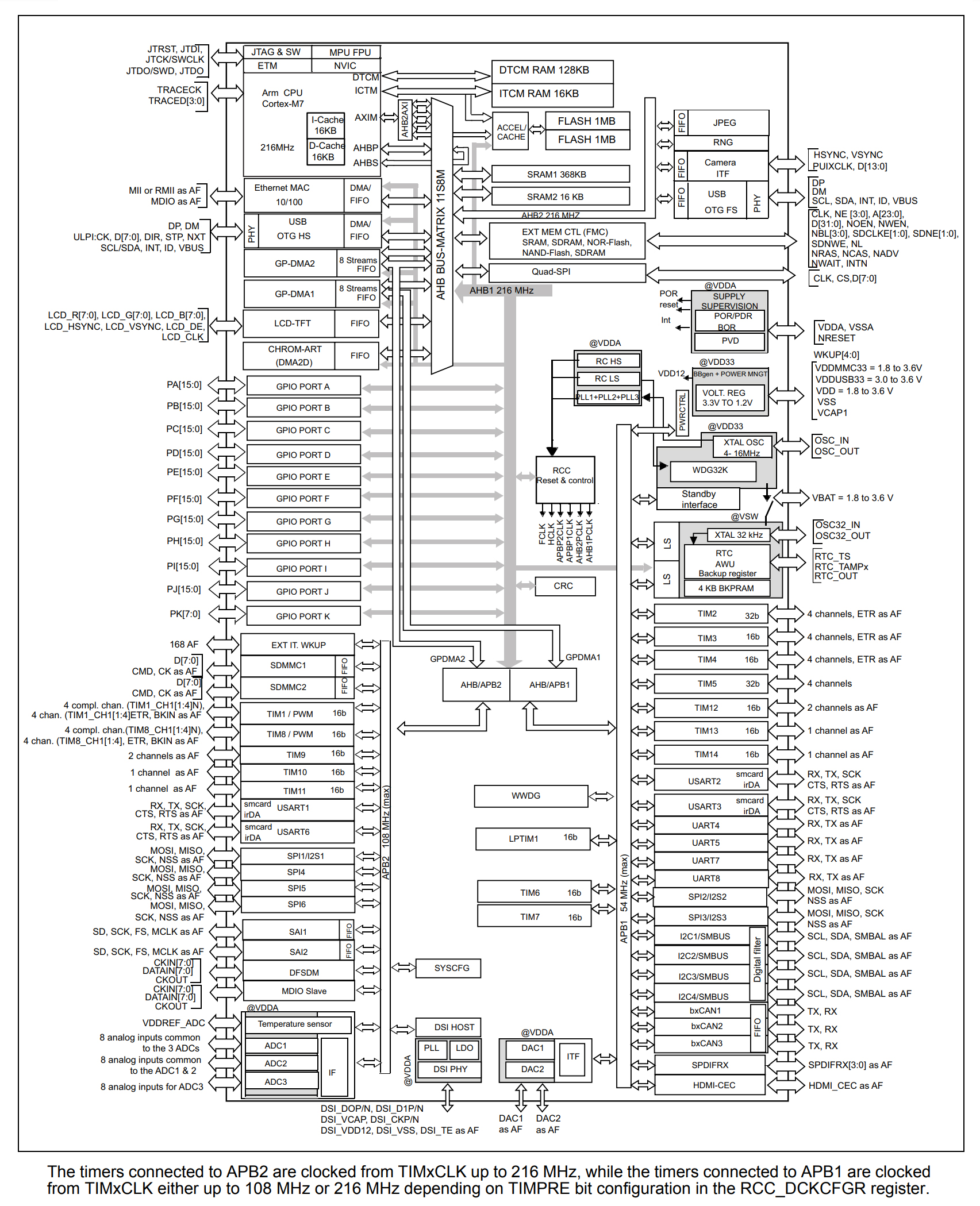 STM32F767BGT6