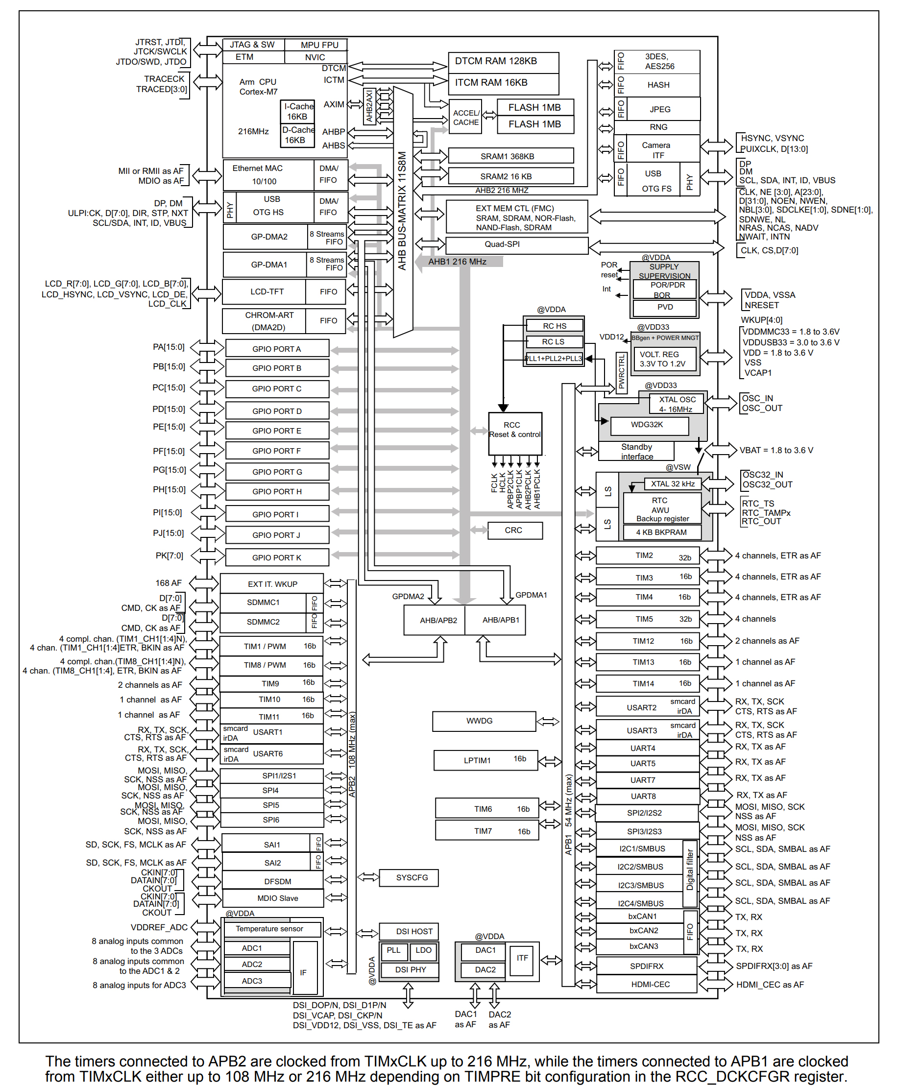 STM32F777IIT6