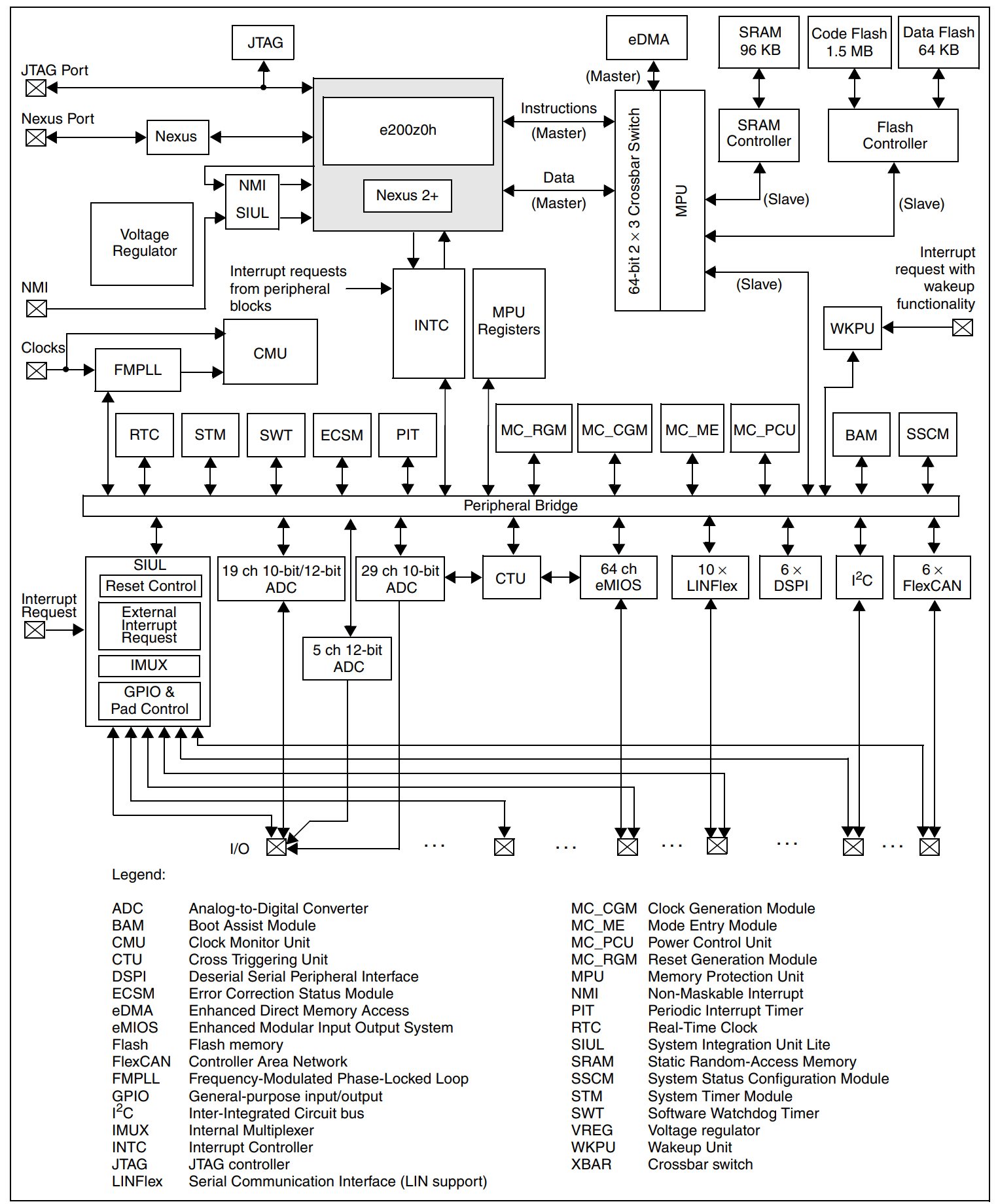 SPC5607BK0MLU6