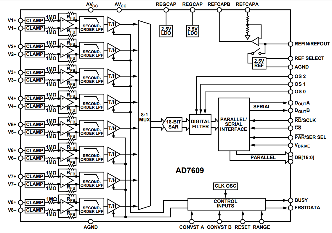 AD7609BSTZ