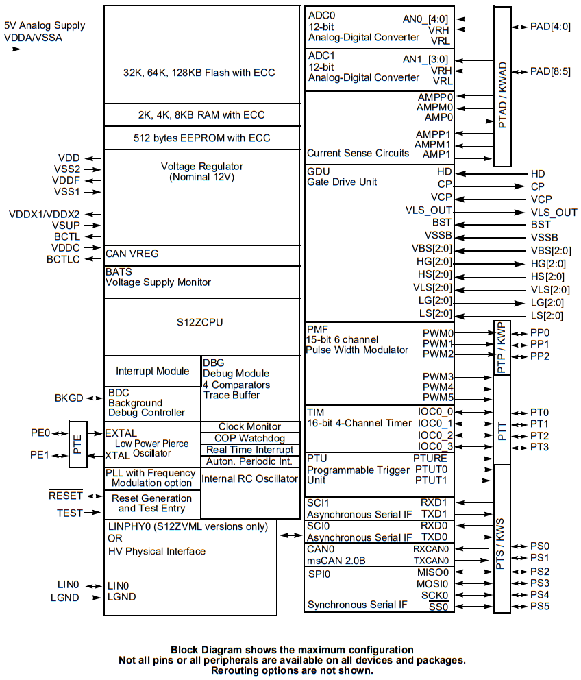 S912ZVMC64F3WKH