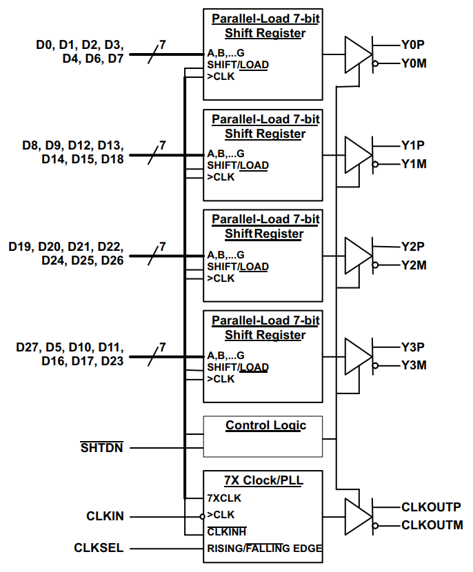 SN65LVDS93ADGGR