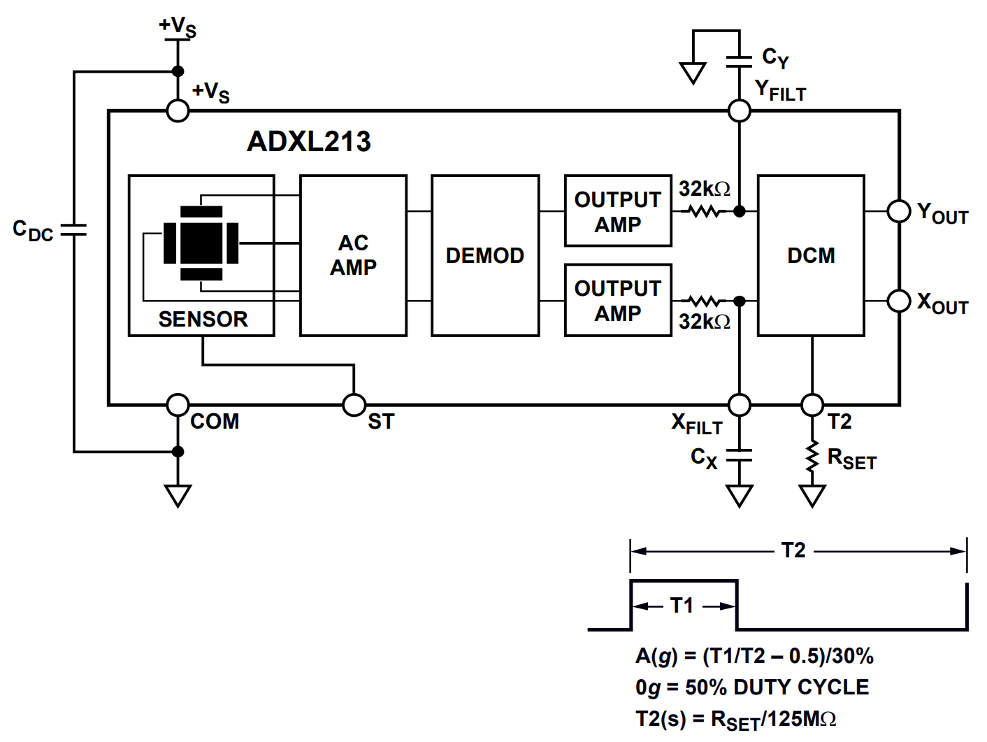 ADXL213AE