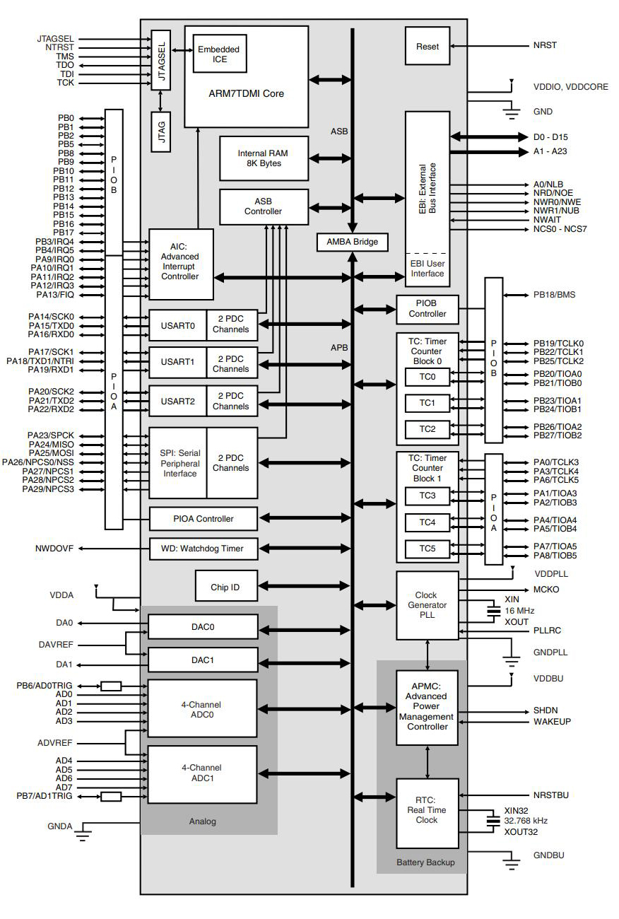AT91M55800A-33AU