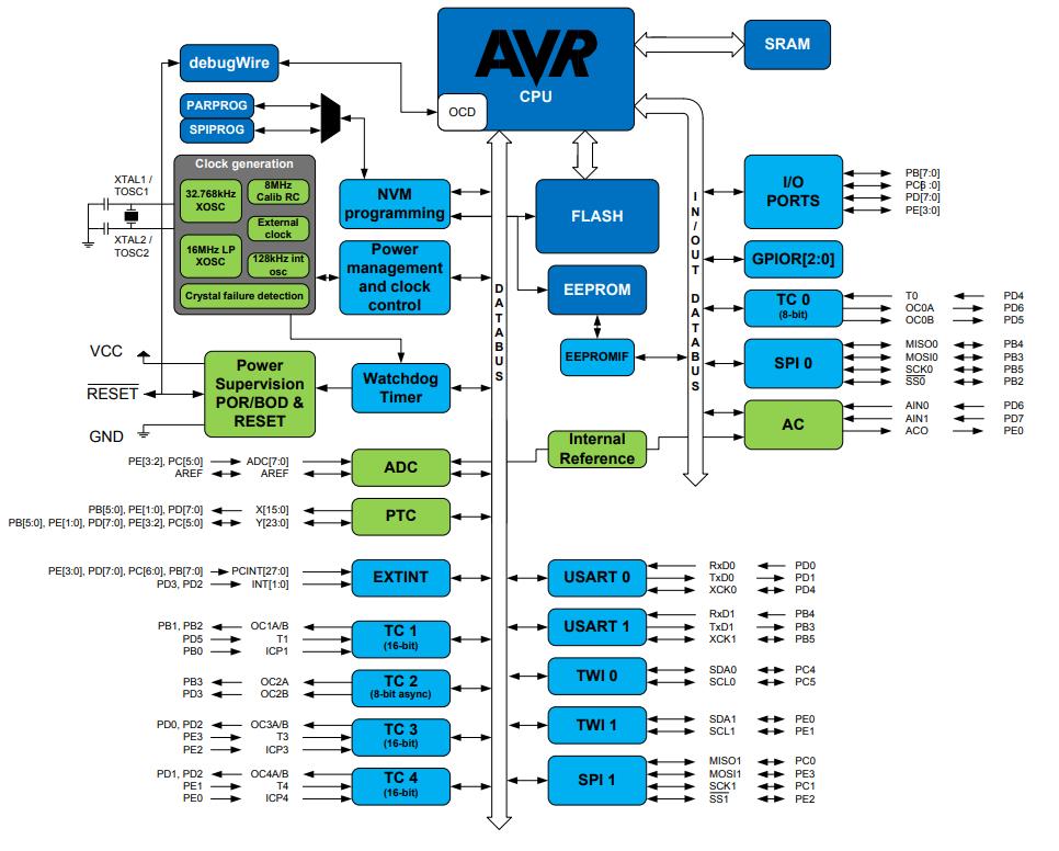 ATMEGA328PB-MU
