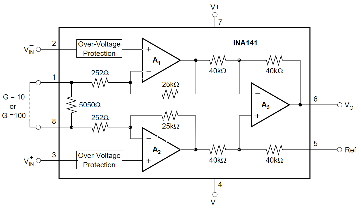 INA141U