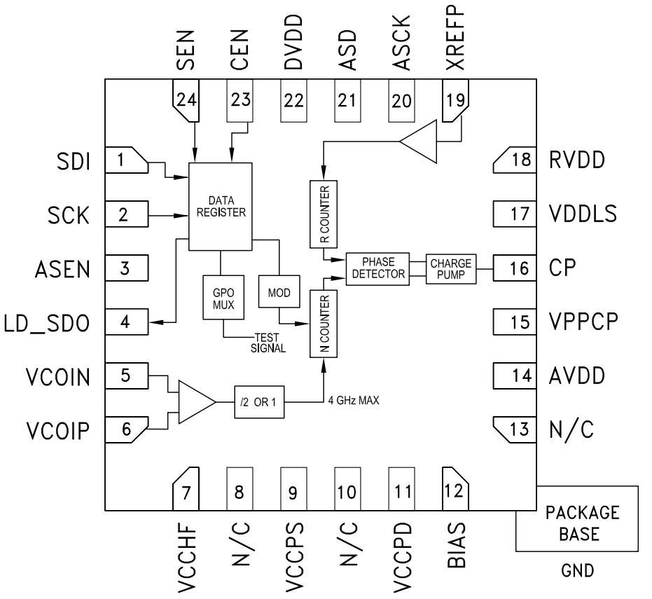 HMC704LP4E
