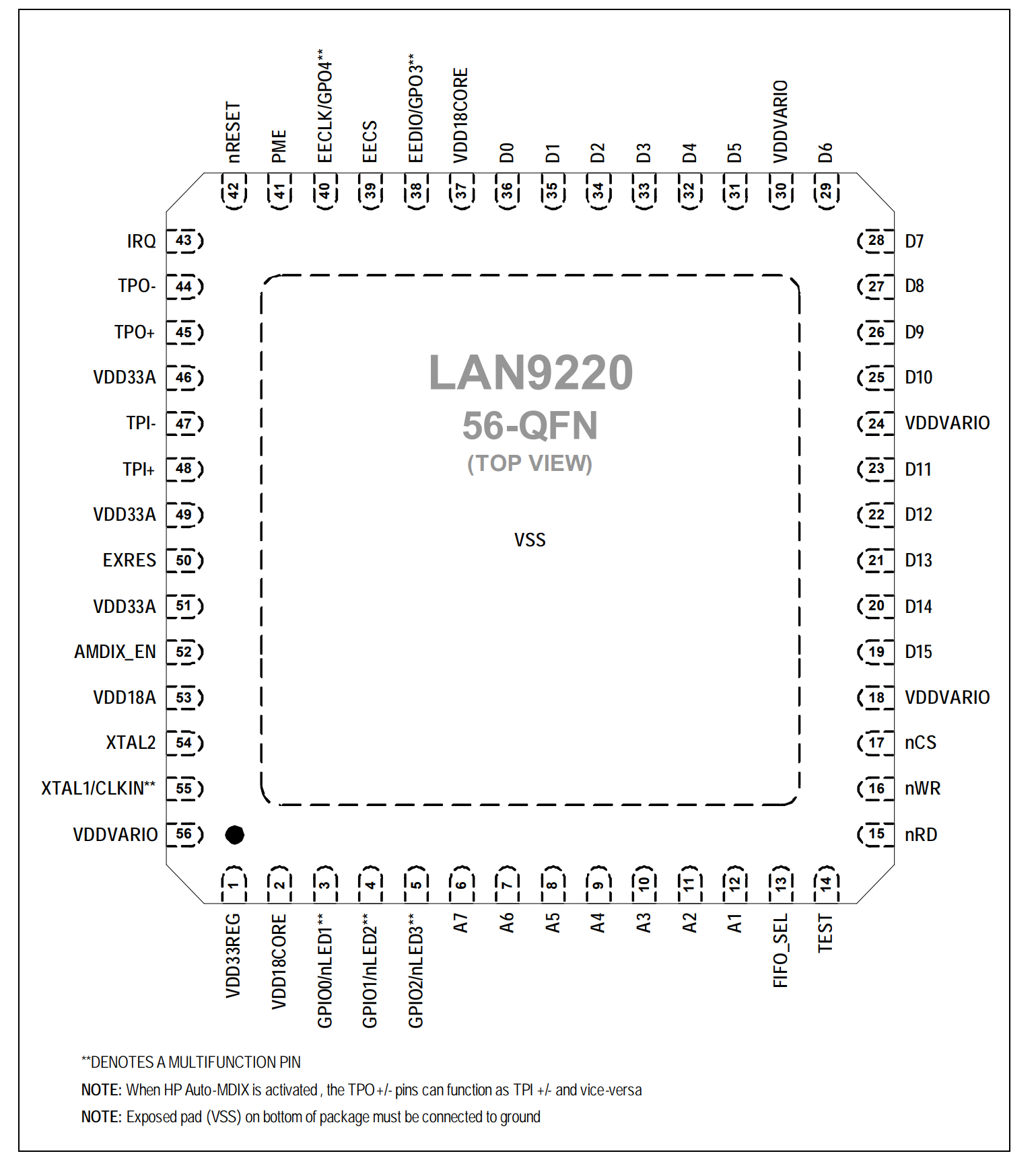 LAN9220-ABZJ