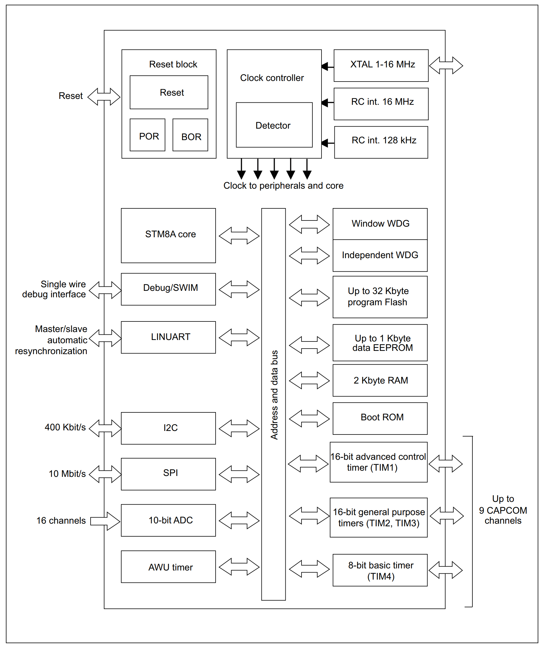 STM8AF6266TAY