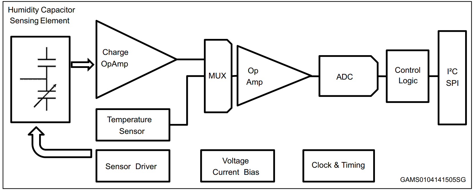 HTS221TR