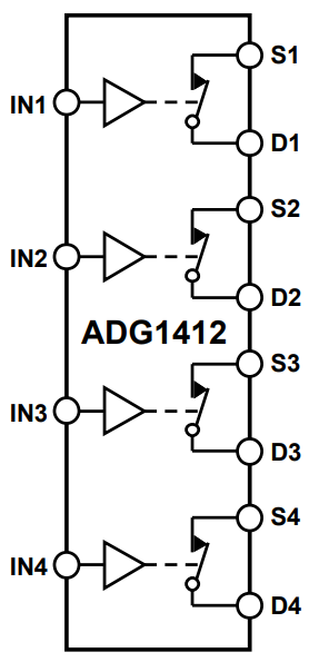 ADG1412YRUZ