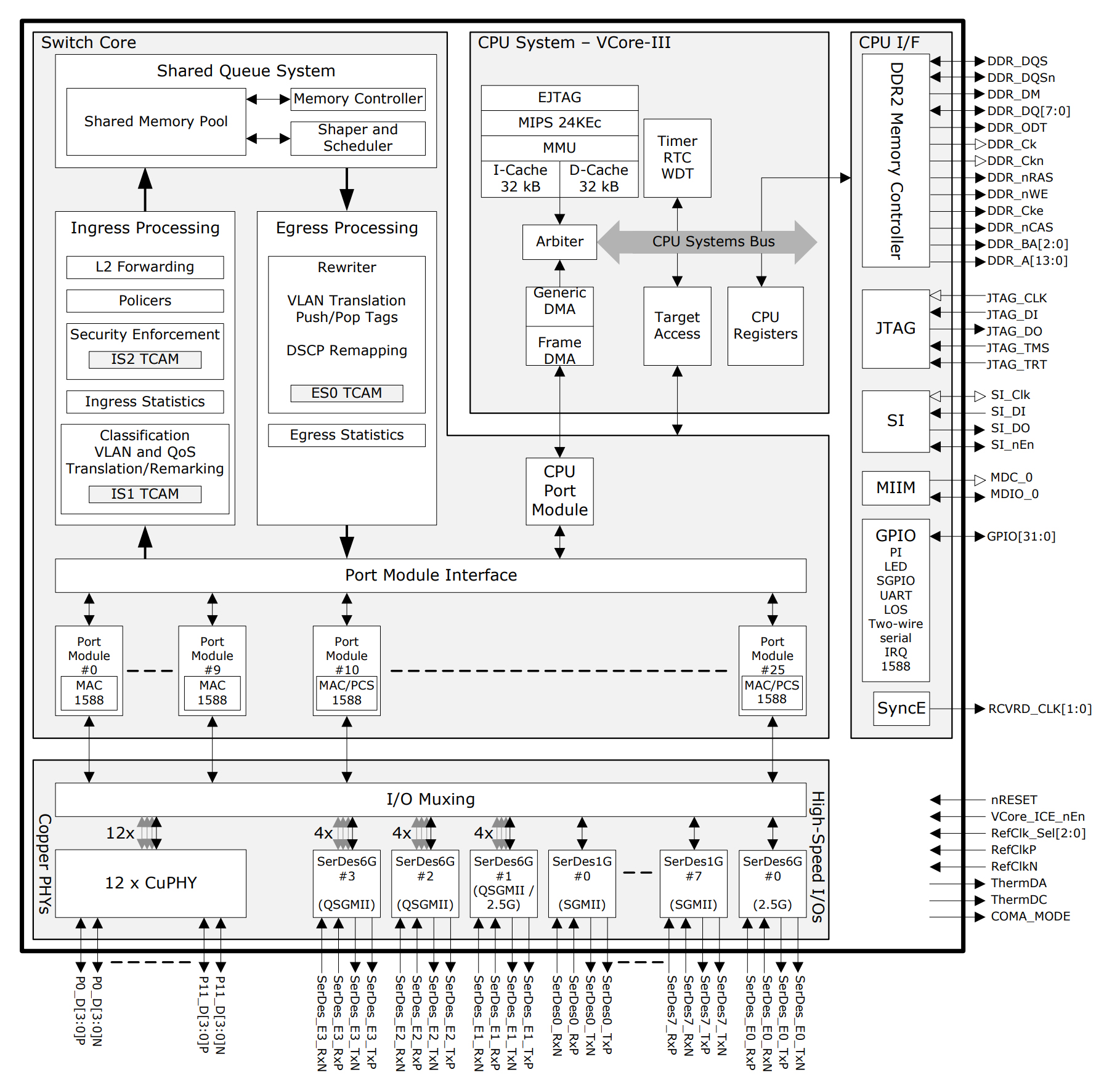 VSC7429XJG-02