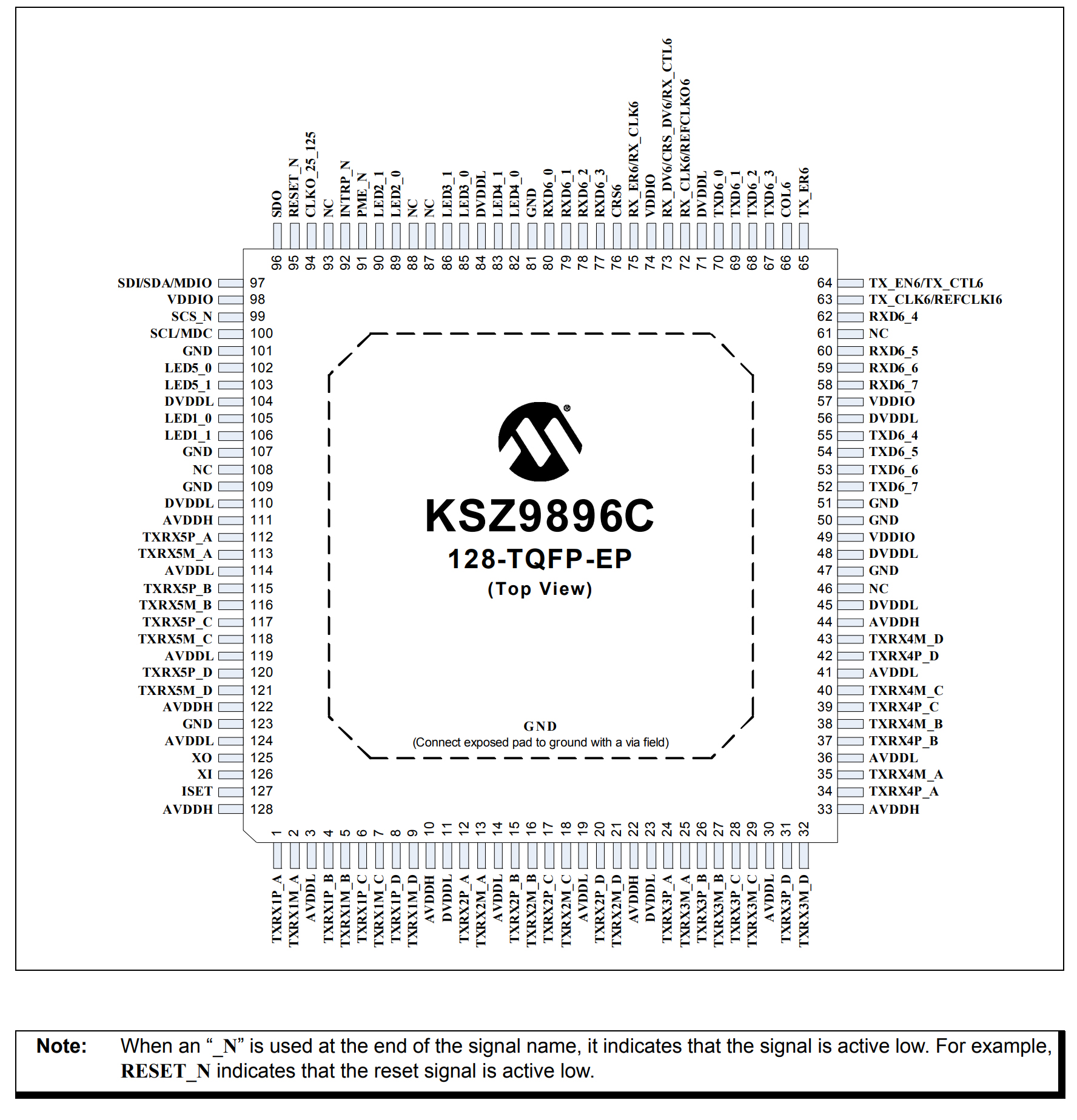 KSZ9896CTXC