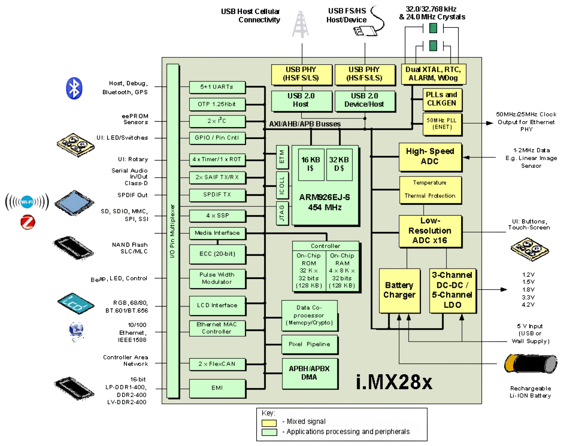 MCIMX281AVM4B