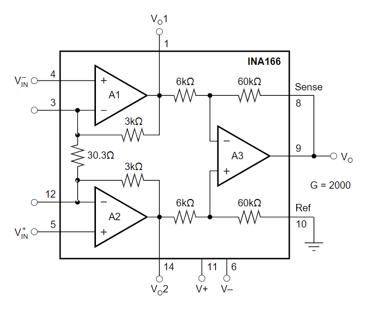 INA166UA