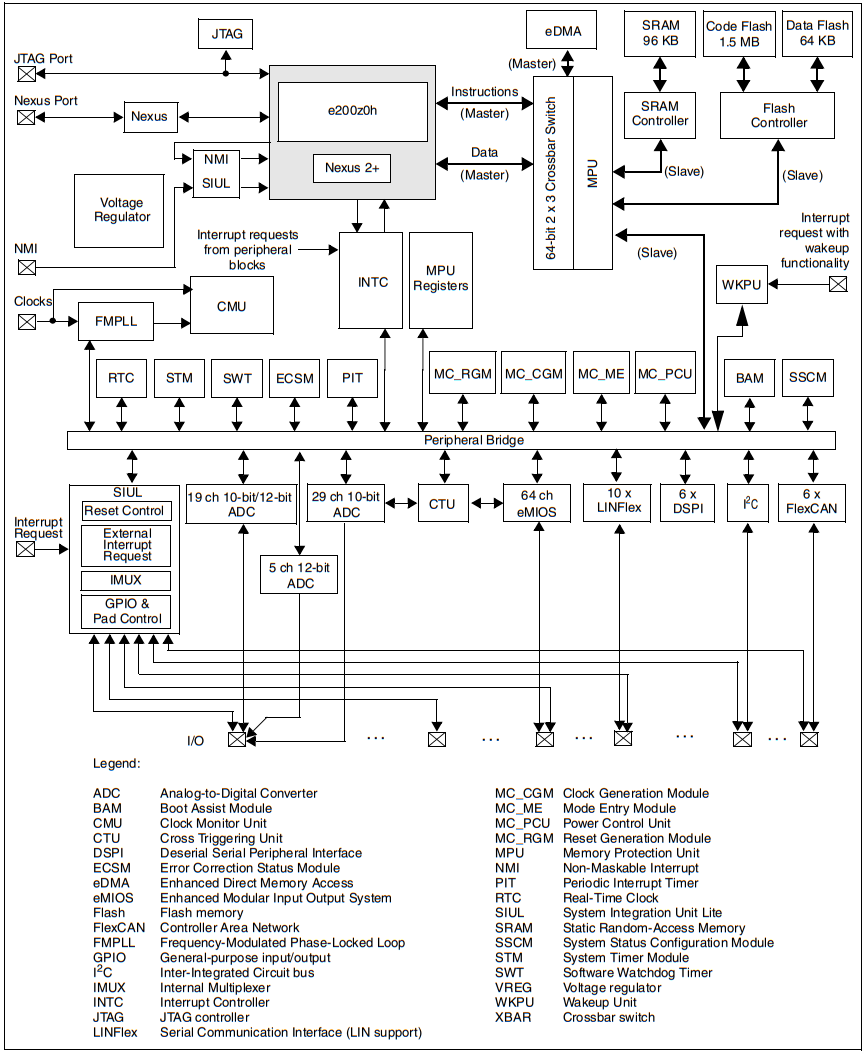SPC5607BF1MLU6