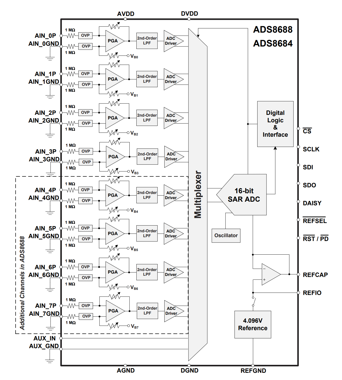 ADS8688IDBTR
