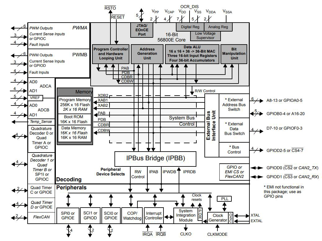 MC56F8365MFGE