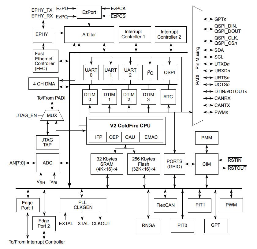 MCF52233CAF60