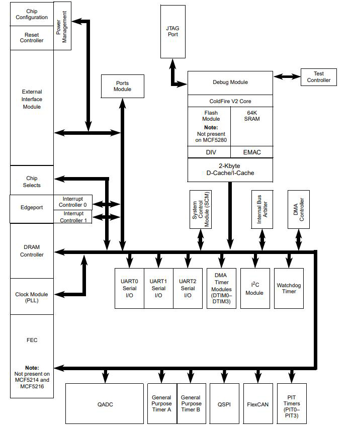 MCF5282CVM80