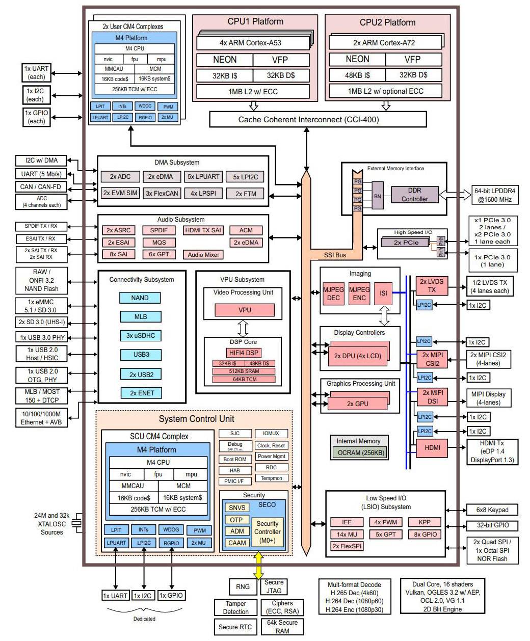 MIMX8QM6AVUFFAB