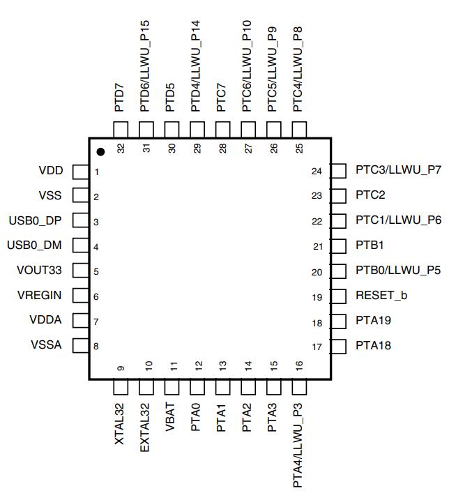 MK20DX128VFM5