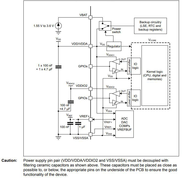 STM32G0B1VET6