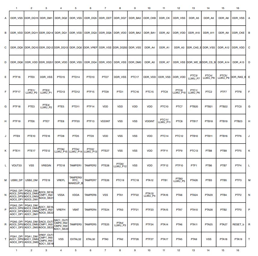 MK70FX512VMJ15