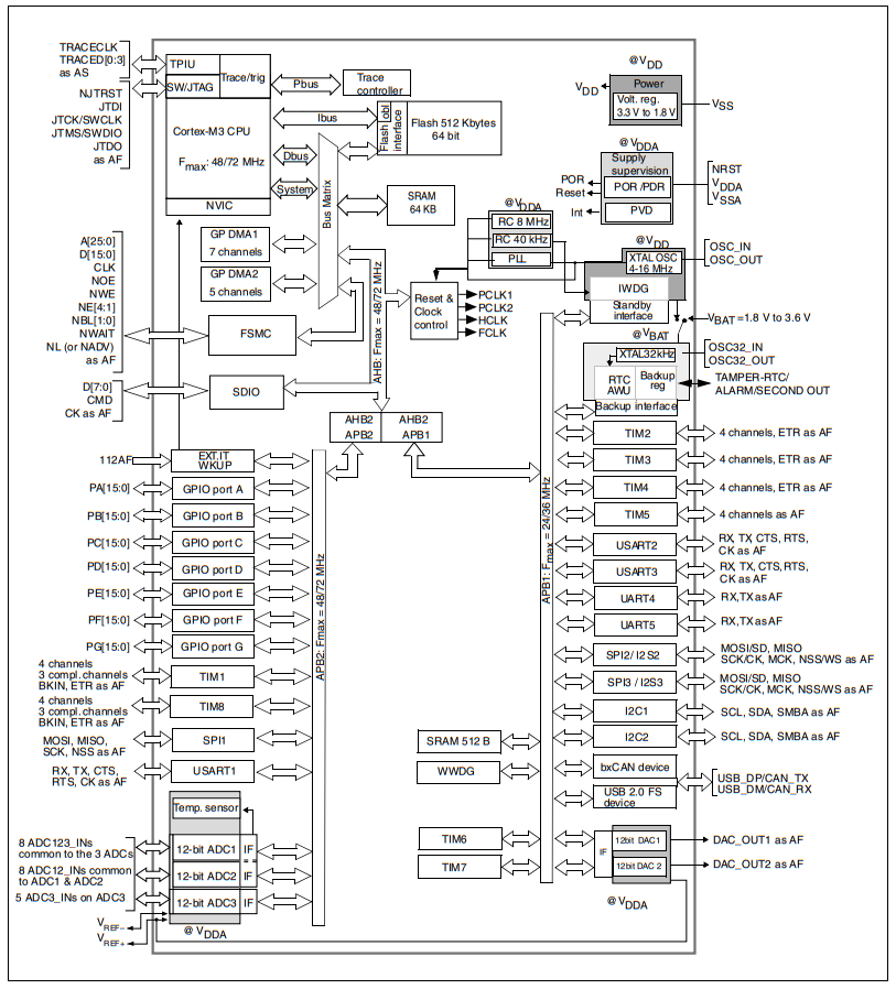 STM32F103VCH6