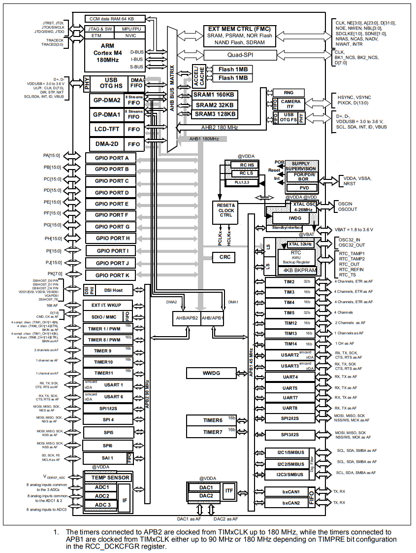 STM32F469IIT6