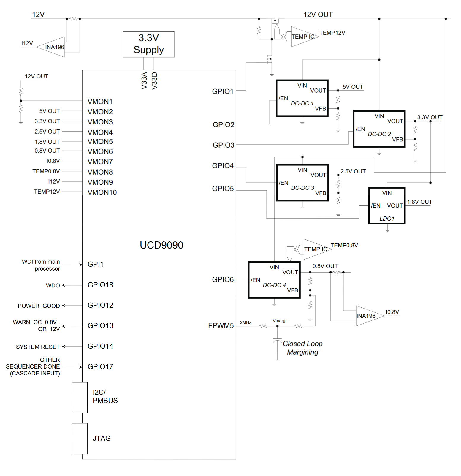 UCD9090QRGZRQ1