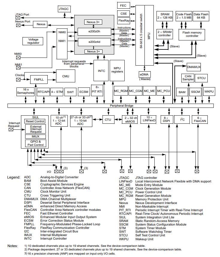 SPC5645SF1VLUR