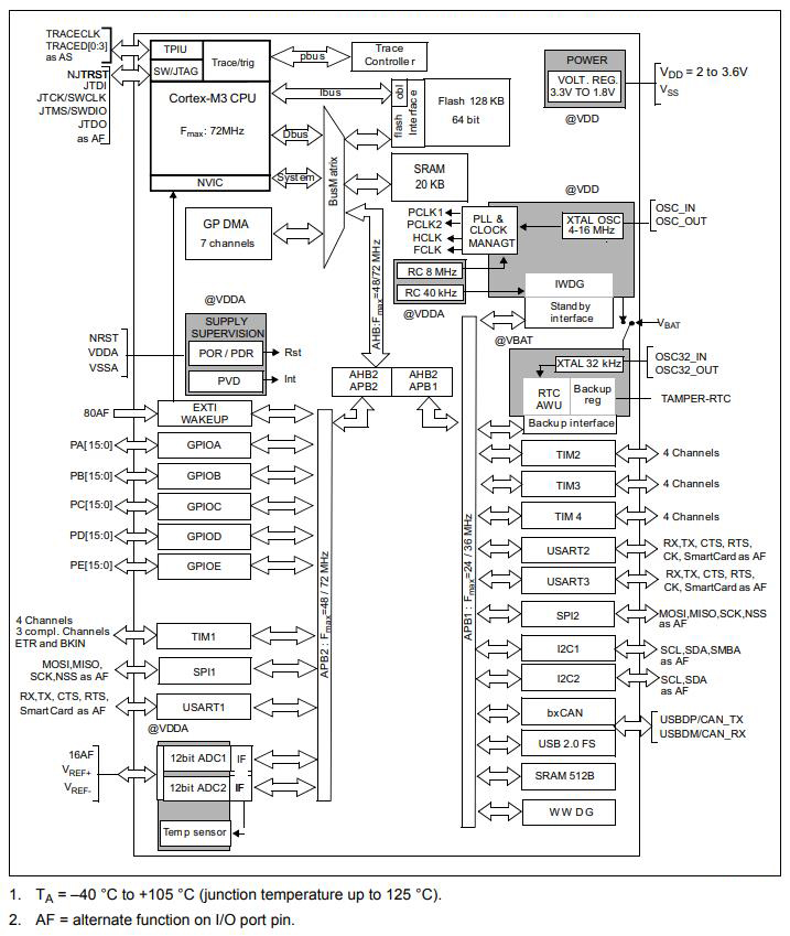 STM32F103C8T7