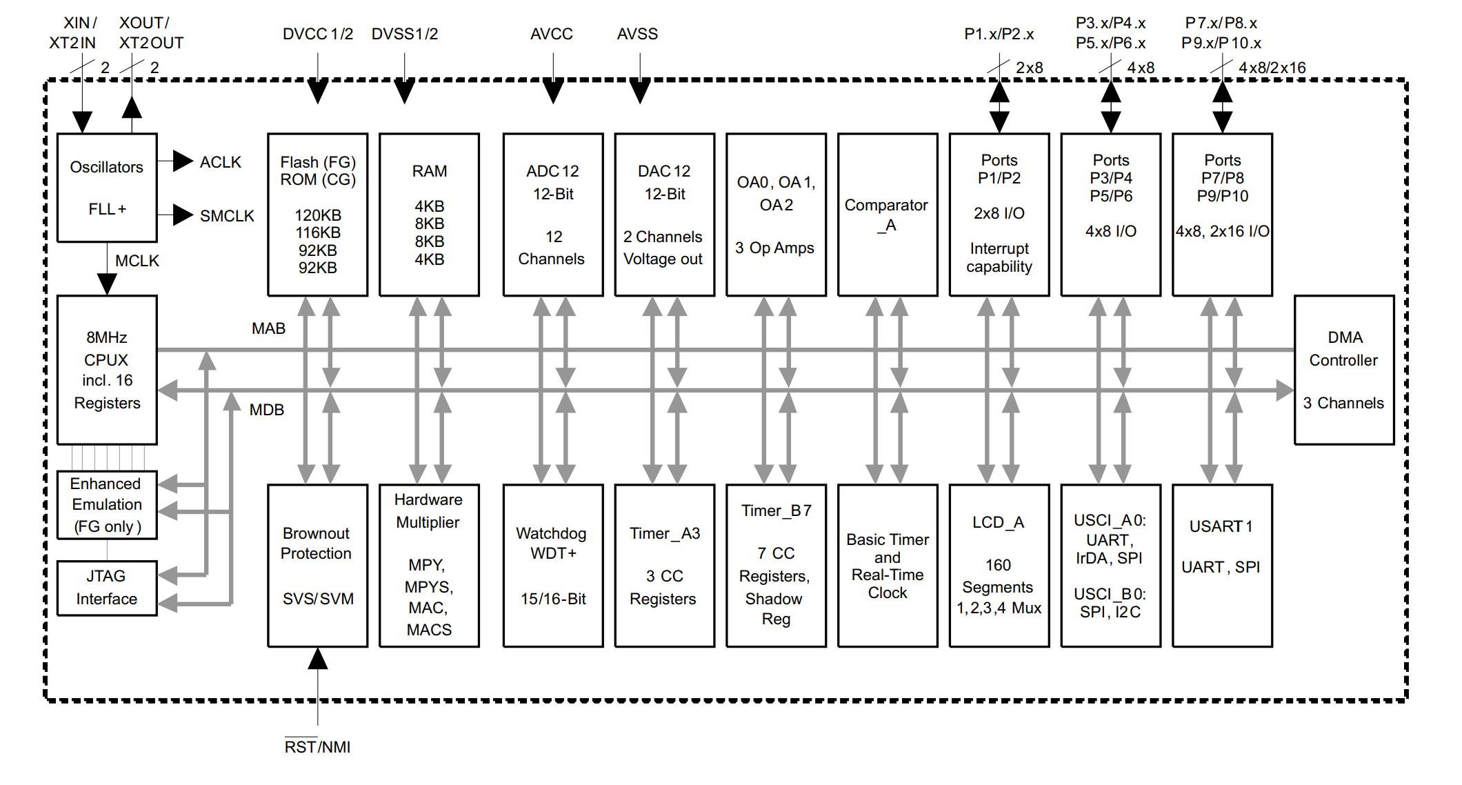 MSP430FG4618IPZ