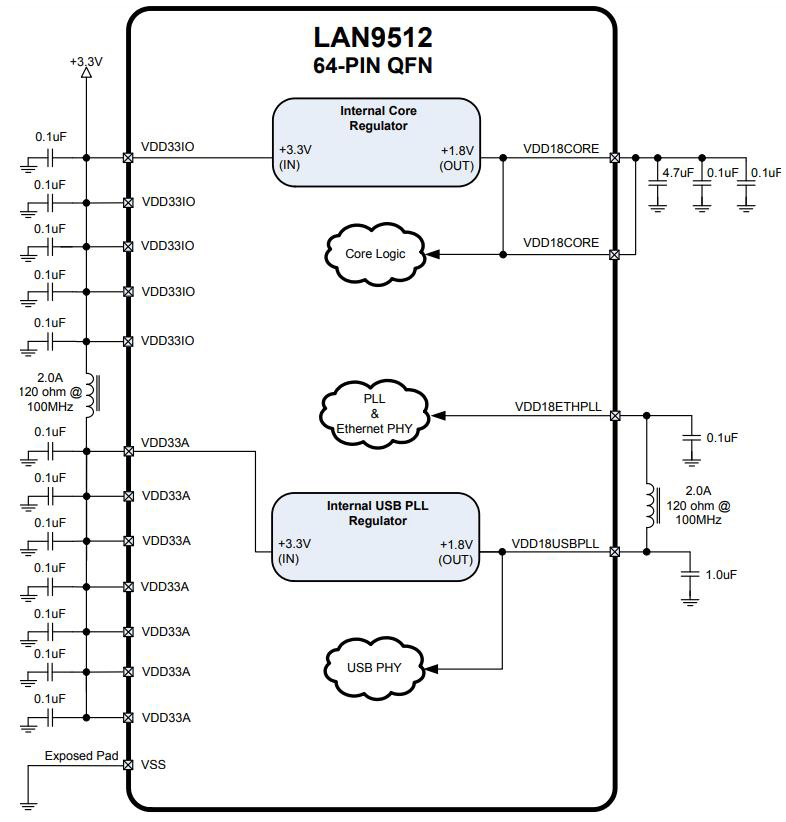 LAN9512I-JZX