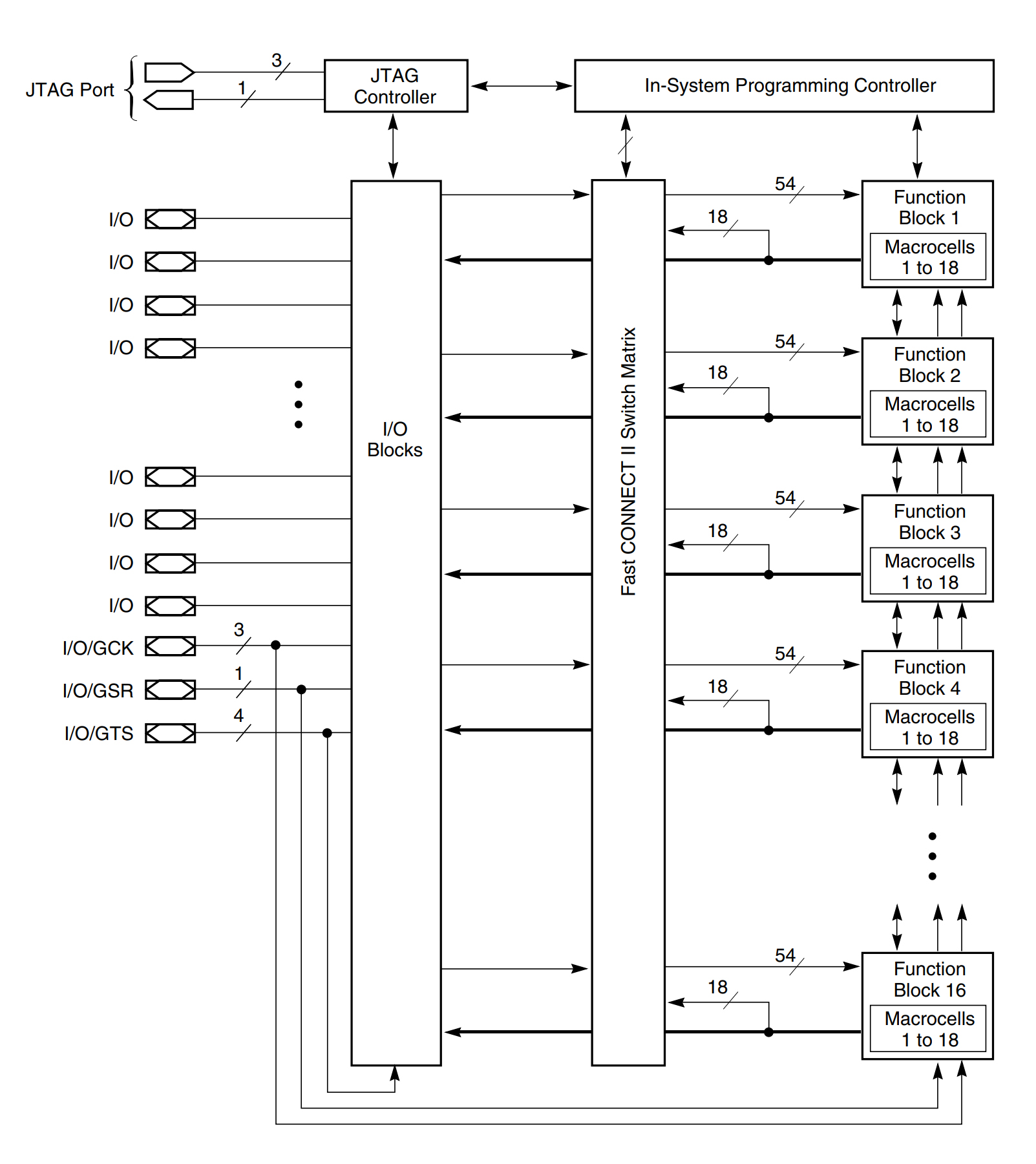 XC95288XL-10TQG144C